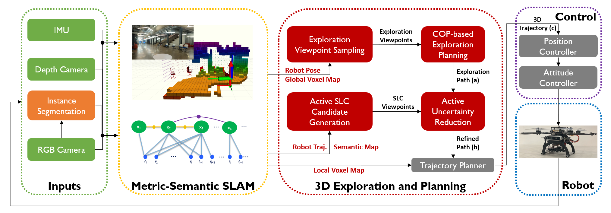 system diagram