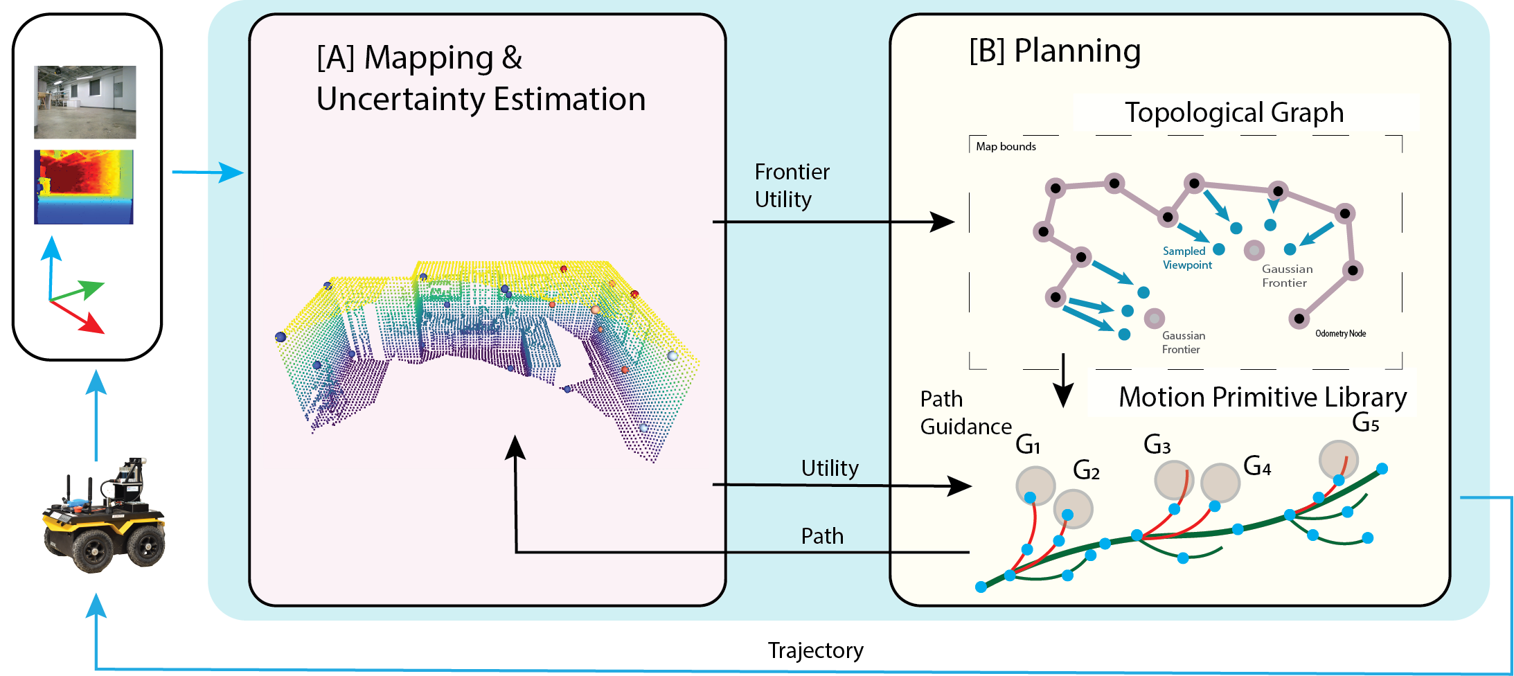 system diagram