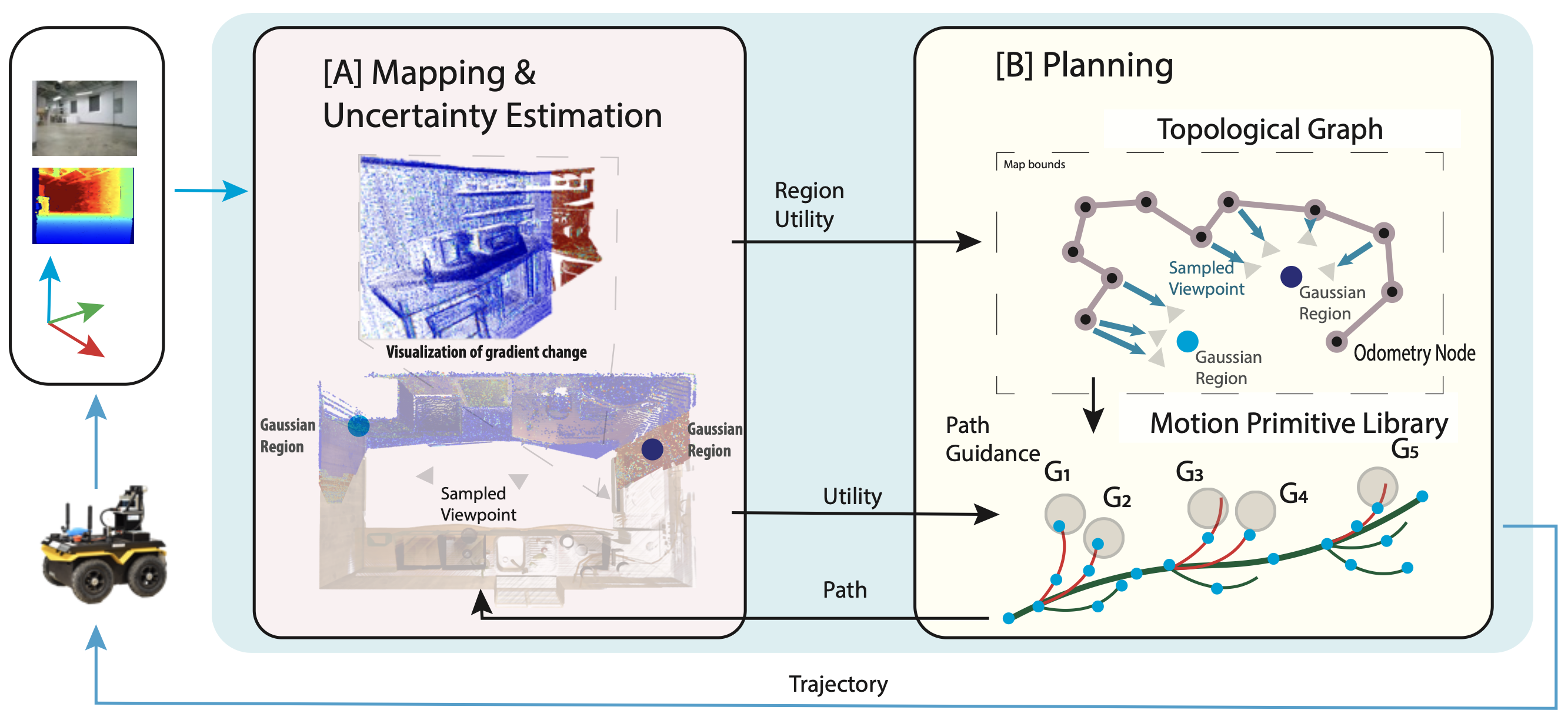 system diagram